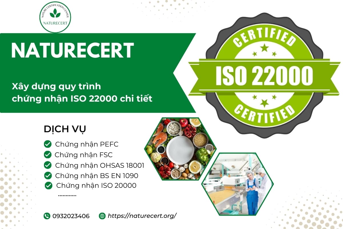 Xây dựng quy trình chứng nhận ISO 22000 chi tiết