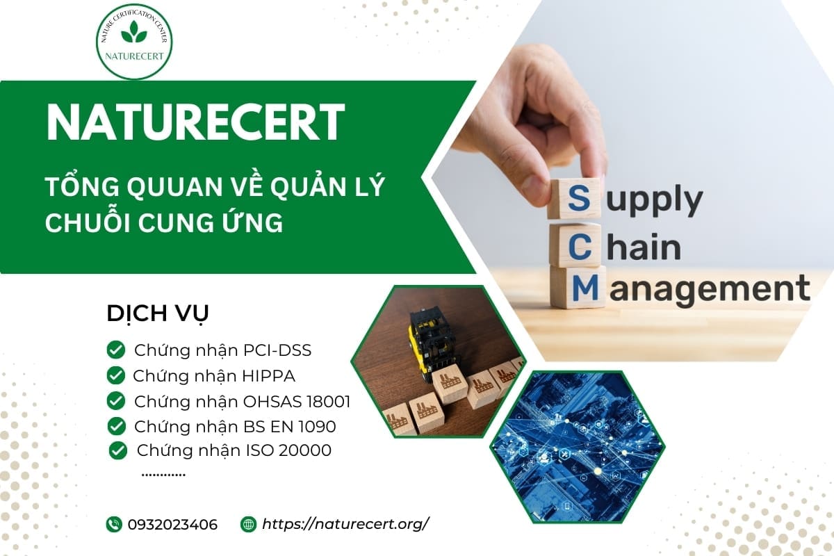 Tổng quan về quản lý chuỗi cung ứng (Supply chain management)