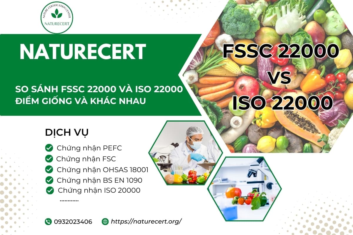 So sánh FSSC 22000 và ISO 22000: Điểm giống và khác nhau