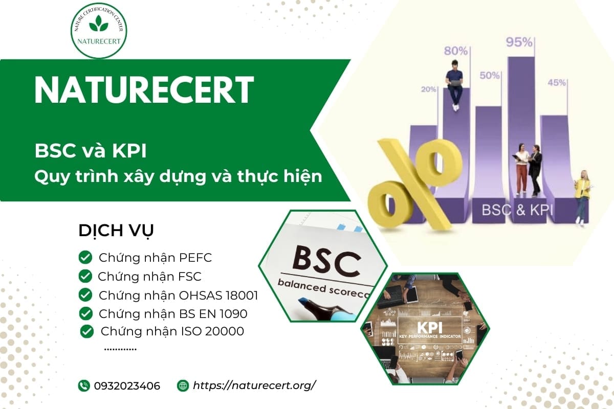 BSC và KPI: Quy trình xây dựng và thực hiện 
