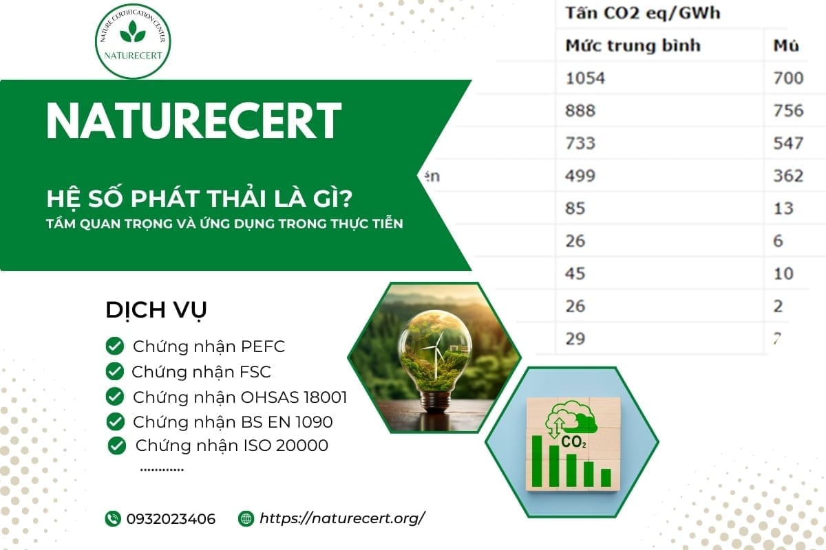 Hệ số phát thải là gì? Tầm quan trọng và ứng dụng trong thực tiễn