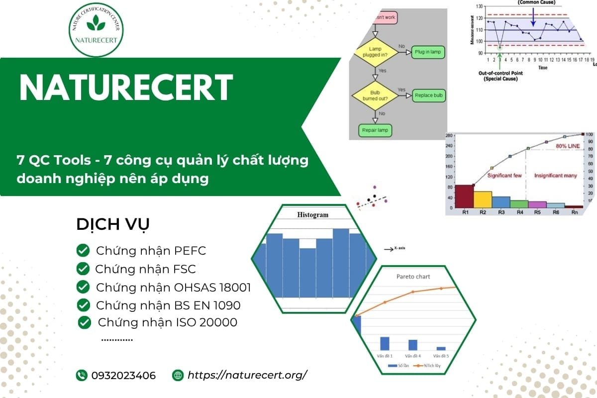7 QC Tools - 7 công cụ quản lý chất lượng doanh nghiệp nên áp dụng