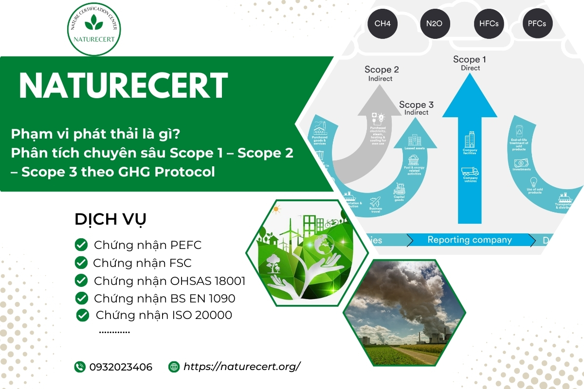 Phạm vi phát thải là gì? Phân tích chuyên sâu Scope 1 – Scope 2 – Scope 3 theo GHG Protocol